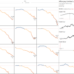 Using Tableau & Alteryx to pick stocks during a major recession